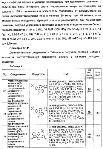 Замещенные изоиндолы в качестве ингибиторов васе и их применение (патент 2446158)