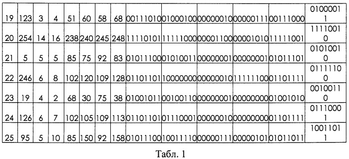 Система цифровой передачи информации (патент 2445709)