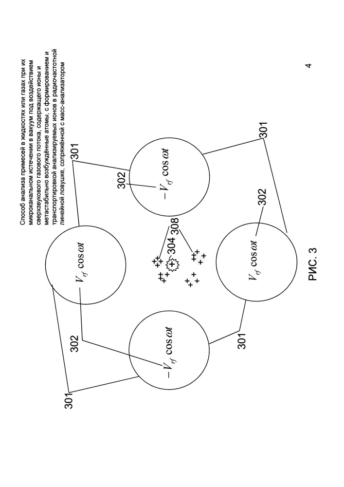 Способ анализа примесей в жидкостях или газах при их микроканальном истечении в вакуум под воздействием сверхзвукового газового потока, содержащего ионы и метастабильно возбуждённые атомы, с формированием и транспортировкой анализируемых ионов в радиочастотной линейной ловушке, сопряжённой с масс-анализатором (патент 2640393)