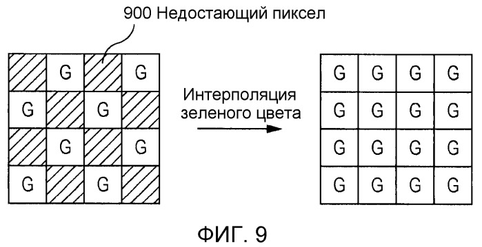 Устройство обработки изображения и способ обработки изображения для корректировки хроматической аберрации (патент 2496253)