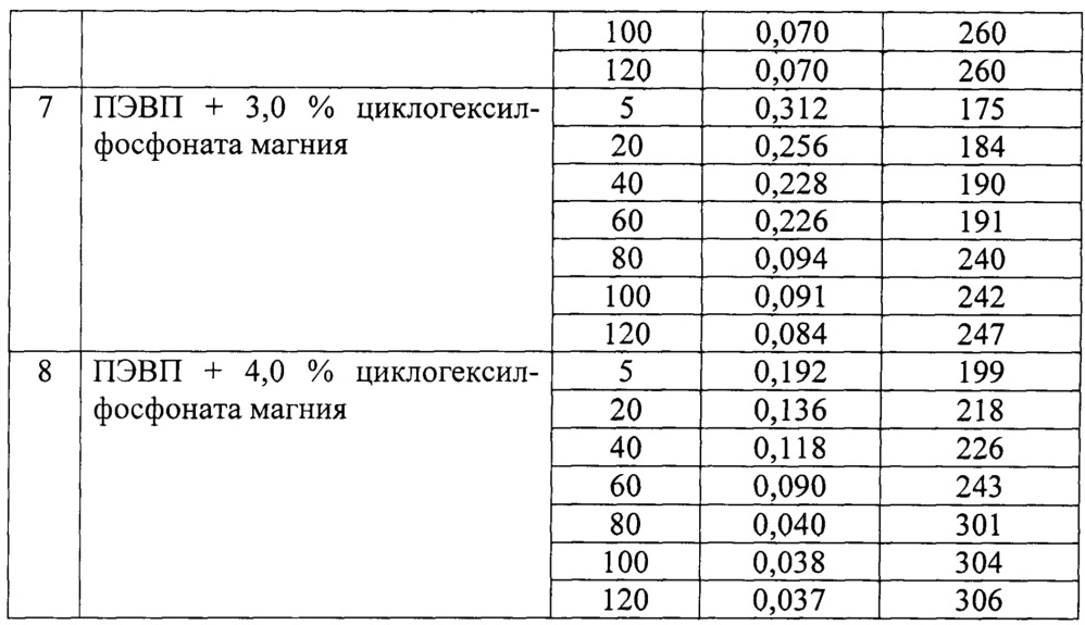 Способ получения полимерной композиции (патент 2650965)