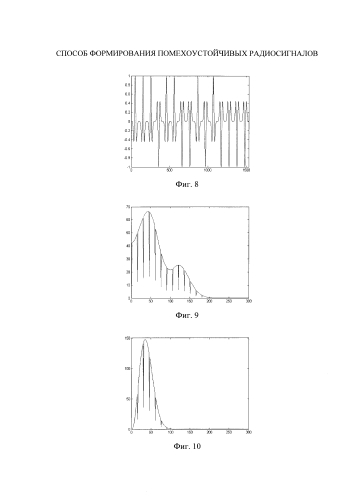 Способ формирования помехоустойчивых радиосигналов (патент 2578677)