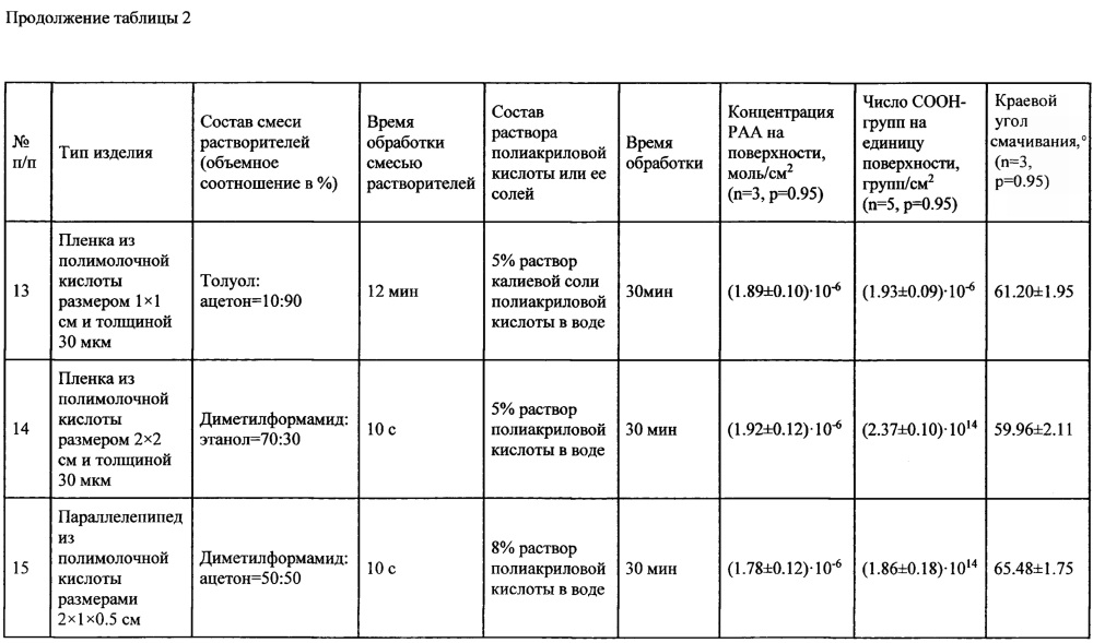 Способ нанесения полиакриловой кислоты и ее солей на поверхность изделий из полимолочной кислоты (патент 2617169)