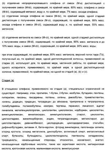 Способ эпоксидирования олефина с улучшенным энергетическим балансом (патент 2371439)