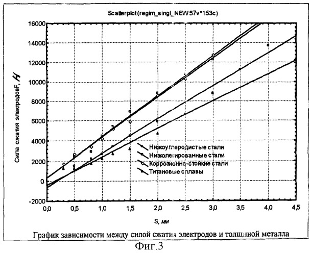 Способ контактной точечной сварки сопротивлением (патент 2254215)