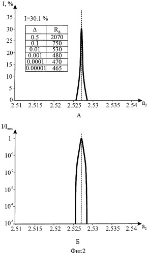 Анализатор квадрупольного масс-спектрометра пролетного типа с трехмерной фокусировкой (патент 2458428)