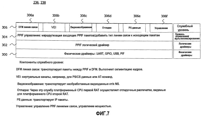 Способ связи между платформами (патент 2496278)