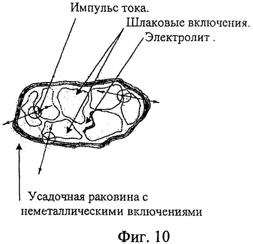 Устройство для прогнозирования остаточного ресурса и физико-механических свойств материала при неразрушающем контроле (патент 2338177)