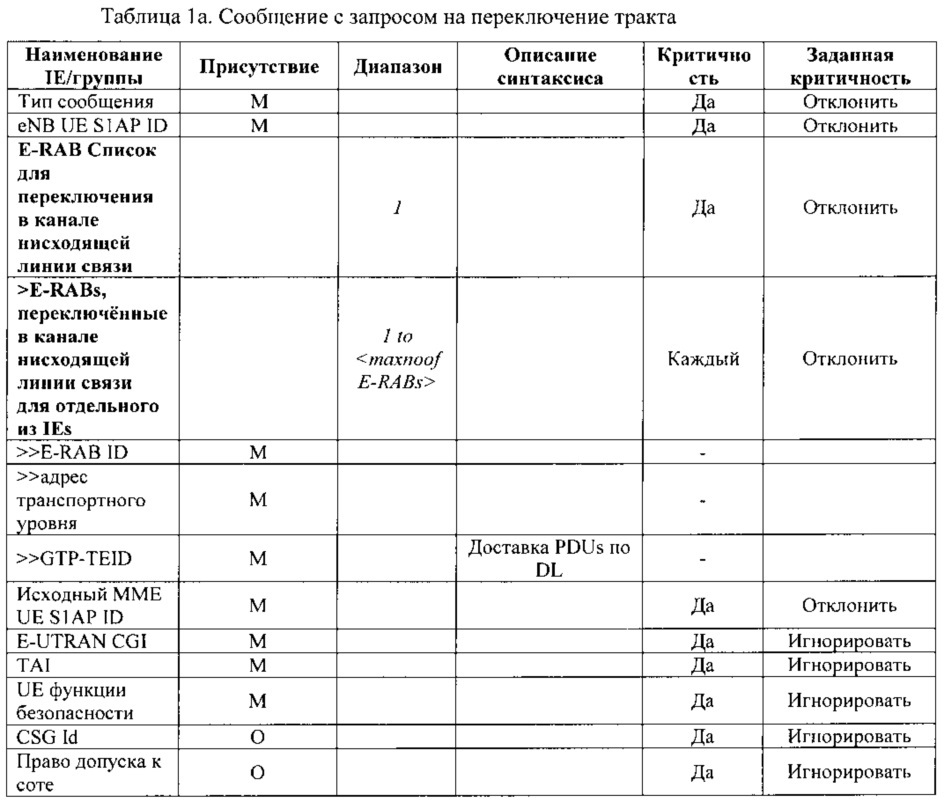 Узел и способ для обеспечения обслуживания беспроводного терминального устройства множеством сот в коммуникационной сети (патент 2642831)