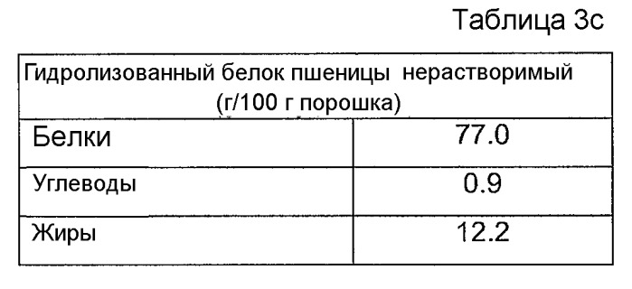 Частично гидролизованный зерновой белок (патент 2444905)