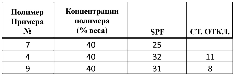 Полиэфиры, поглощающие ультрафиолетовое излучение (патент 2635624)