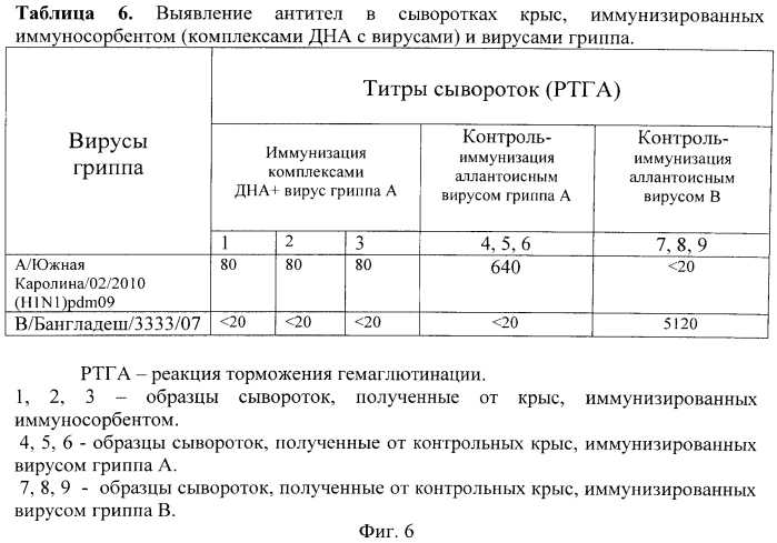 Сорбент, представляющий собой наноалмазный материал (варианты), способы получения и использования. (патент 2569510)