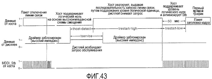 Интерфейс с высокой скоростью передачи данных (патент 2371872)