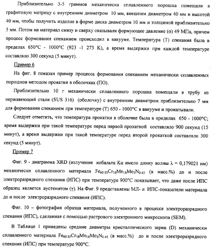 Нанокристаллический материал со структурой аустенитной стали, обладающий высокой твердостью, прочностью и коррозионной стойкостью, и способ его изготовления (патент 2324757)