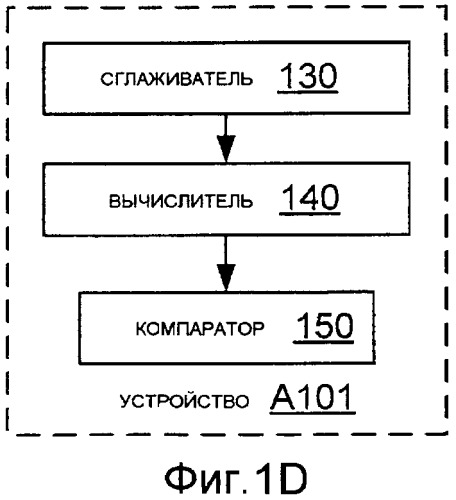 Системы, способы и устройства для обнаружения изменения сигналов (патент 2417456)