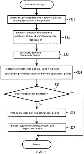 Проектор и способ управления проектором (патент 2579154)