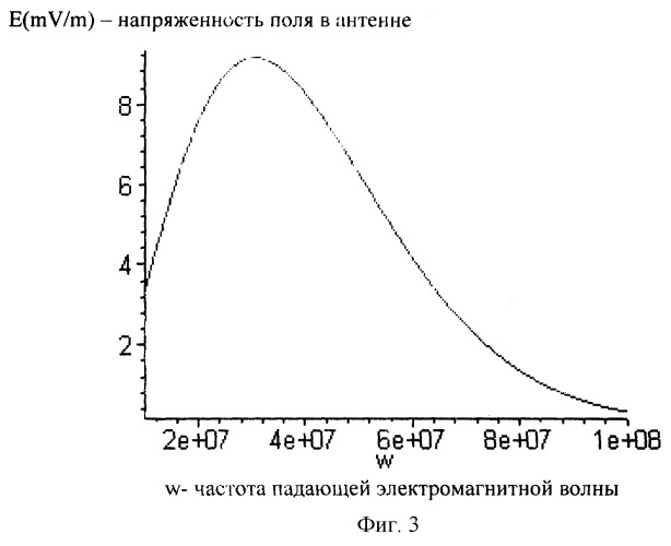 Способ возбуждения сегнетоэлектрической антенны и ее устройство (патент 2264005)