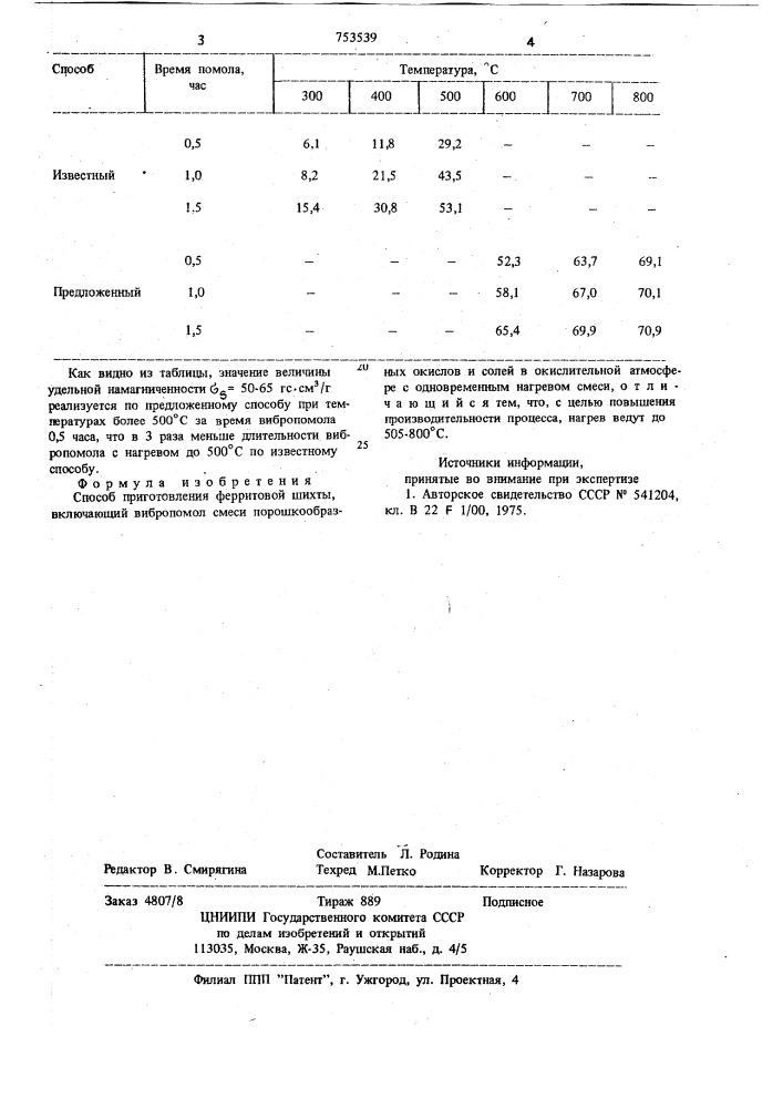 Способ приготовления ферритовой щихты (патент 753539)