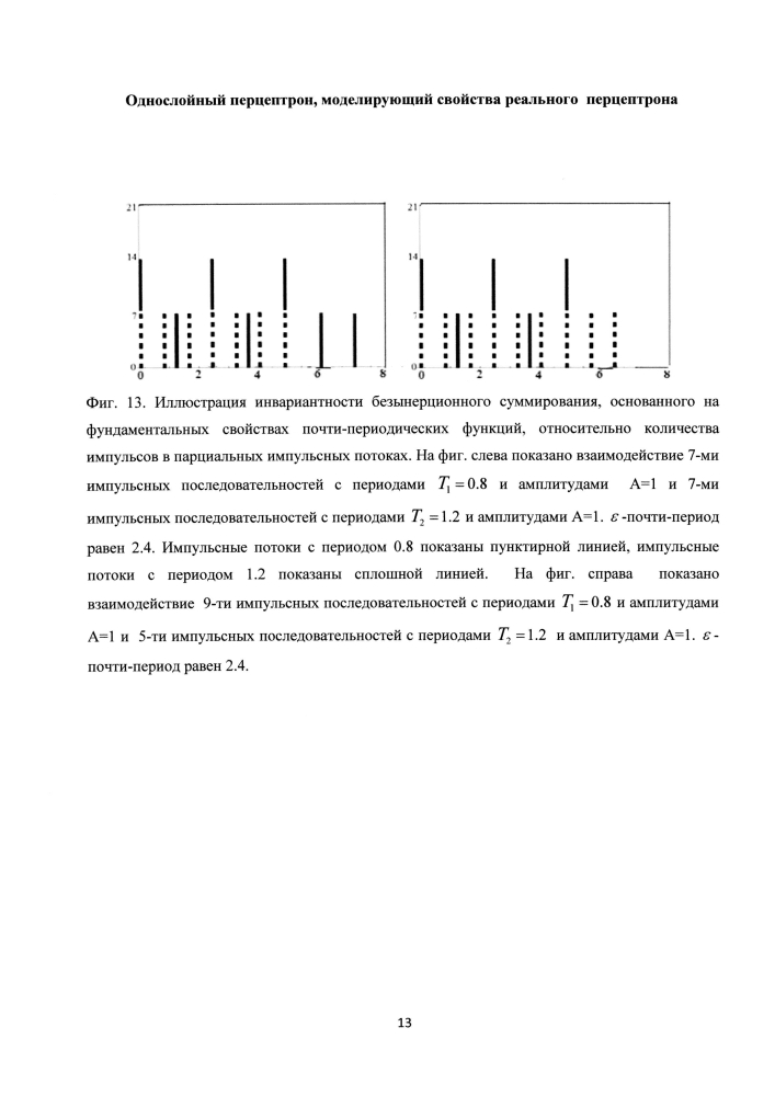 Однослойный перцептрон, моделирующий свойства реального перцептрона (патент 2597496)