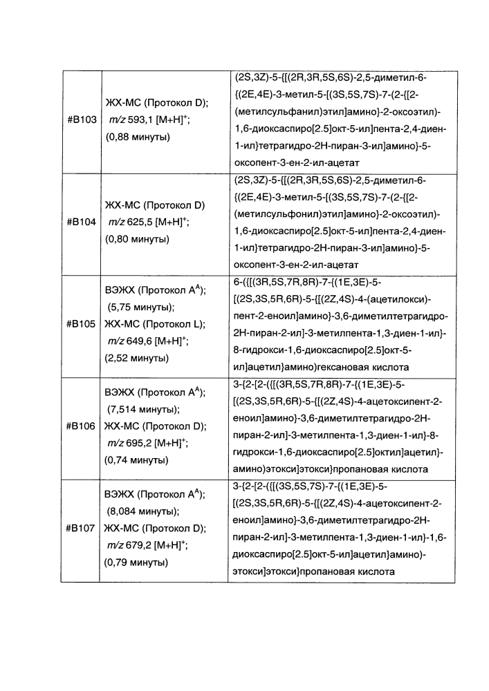 Аналоги сплицеостатина (патент 2618523)