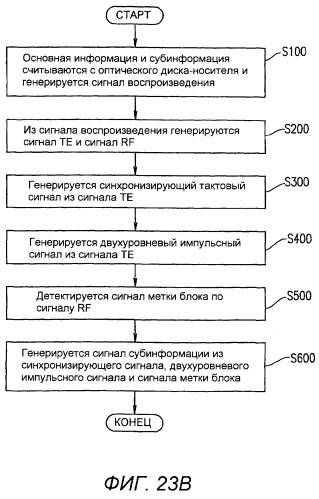 Оптический диск и формат физического адреса (патент 2262141)