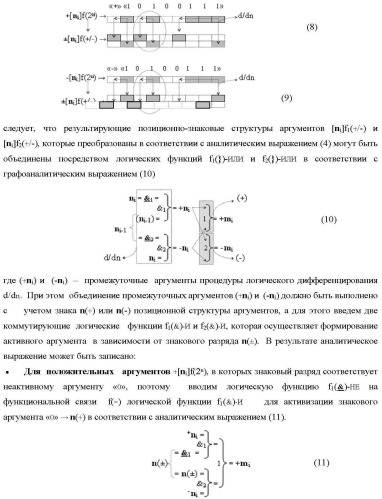 Способ логического дифференцирования d/dn позиционных аналоговых сигналов &#177;[ni]f(2n) с учетом их логического знака n(&#177;) (варианты русской логики) (патент 2417430)