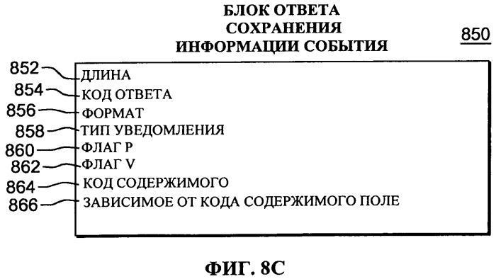 Способ и компьютерная система для выполнения команды запуска субканала в вычислительной среде (патент 2556419)