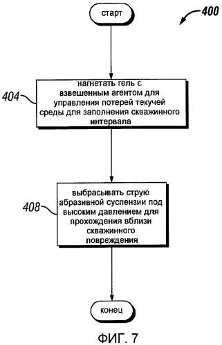 Способ и система для обработки подземной формации с использованием отклонения обрабатывающих текучих сред (варианты) (патент 2431037)