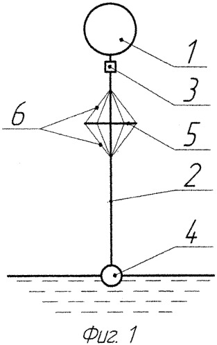 Океанографический надповерхностный дрейфующий радиозонд-буй (патент 2548130)