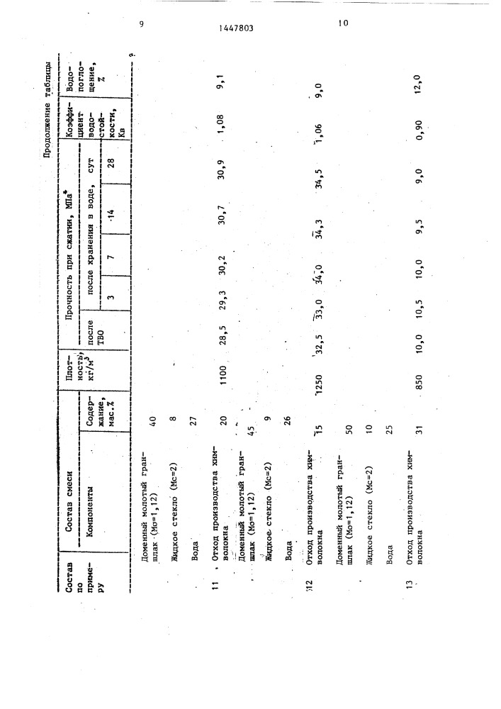 Сырьевая смесь для изготовления легкого бетона (патент 1447803)