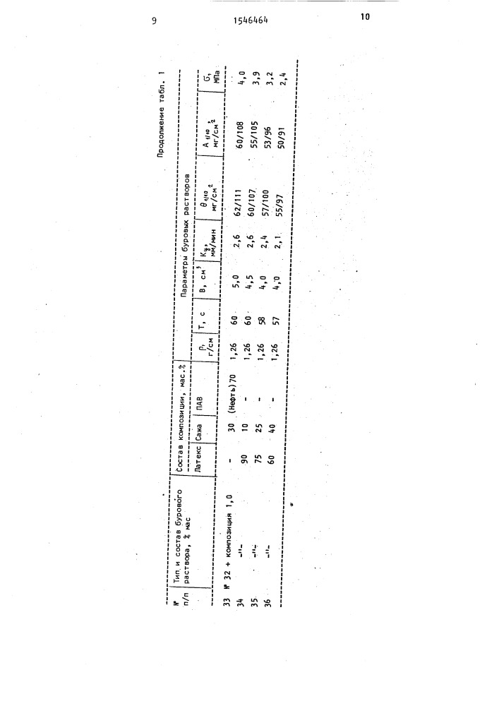 Композиция для обработки бурового раствора (патент 1546464)