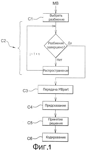 Кодирование и декодирование изображения или последовательности изображений, разбитых на пиксельные разделы линейной формы (патент 2518390)