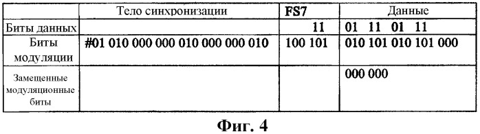 Носитель записи, содержащий дополнительную группу цветовой синхронизации, и способ и устройство для использования с таким носителем записи (патент 2331935)