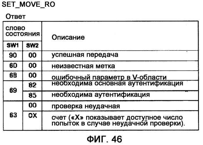 Устройство и способ для перемещения и копирования объектов прав между устройством и портативным запоминающим устройством (патент 2377642)