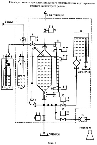 Установка для автоматического приготовления и дозирования водного концентрата радона (патент 2356015)