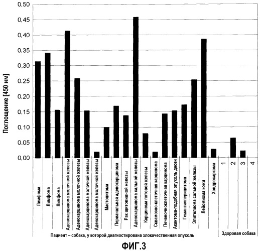 Способ обнаружения злокачественных опухолей (патент 2519089)