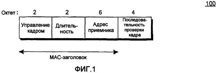 Способы и системы для обеспечения эффективной работы множества режимов в системе беспроводной локальной сети (wlan) (патент 2413370)