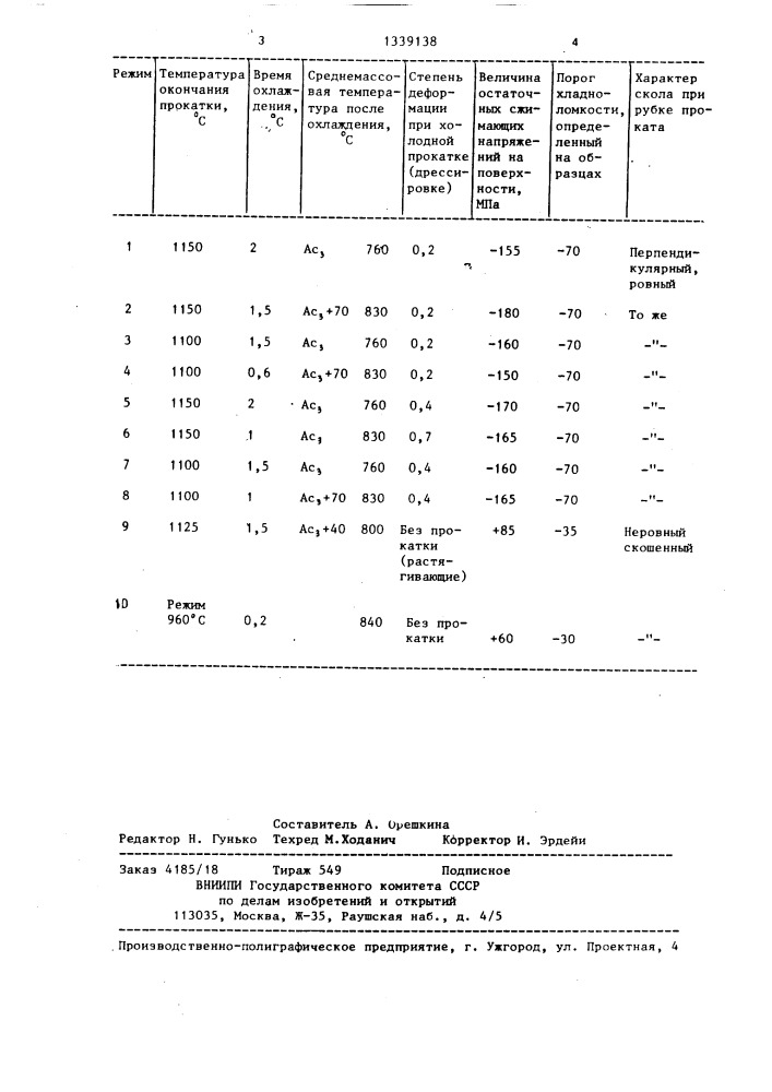 Способ обработки проката (патент 1339138)