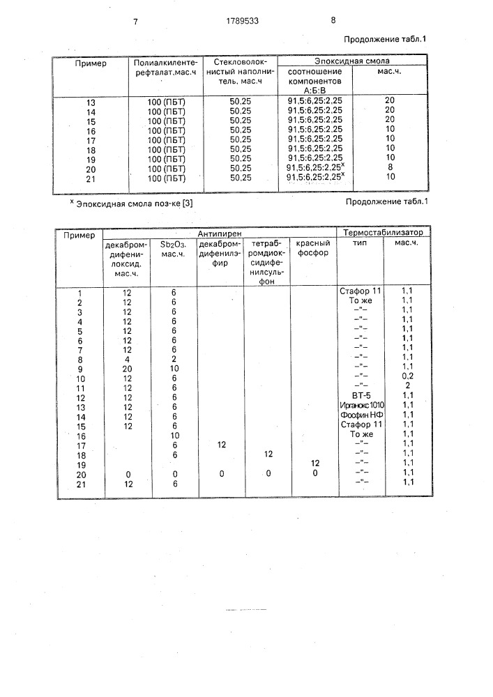 Огнестойкая полимерная композиция (патент 1789533)