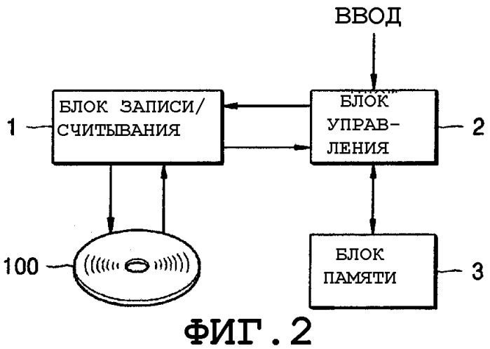 Способ записи и/или воспроизведения временного списка дефектов (патент 2298840)