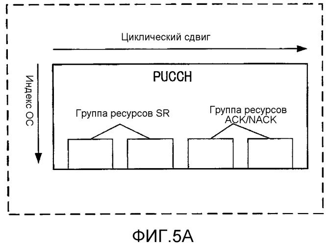 Устройство терминала и способ управления повторной передачей (патент 2520306)