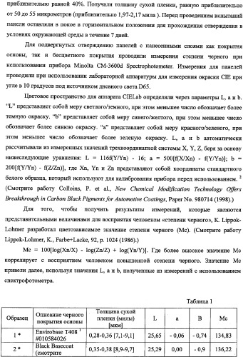 Способ получения водной дисперсии, водная дисперсия микрочастиц, включающих фазу наночастиц, и содержащие их композиции для нанесения покрытий (патент 2337110)