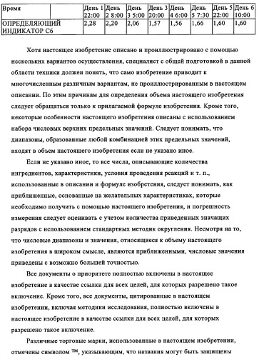 Мониторинг и регулирование полимеризации с использованием улучшенных определяющих индикаторов (патент 2342402)