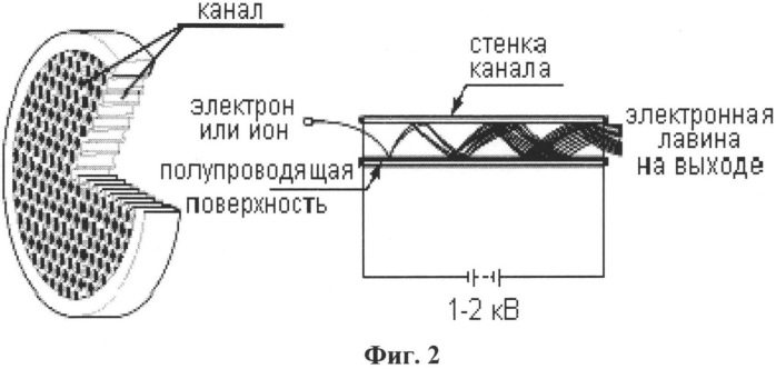 Эмиссионный источник света (вакуумный светодиод) и способ его изготовления (патент 2558331)