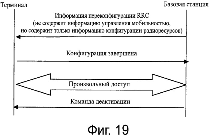 Способ, базовая станция, терминал и система связи для выбора компонентной несущей (патент 2547622)