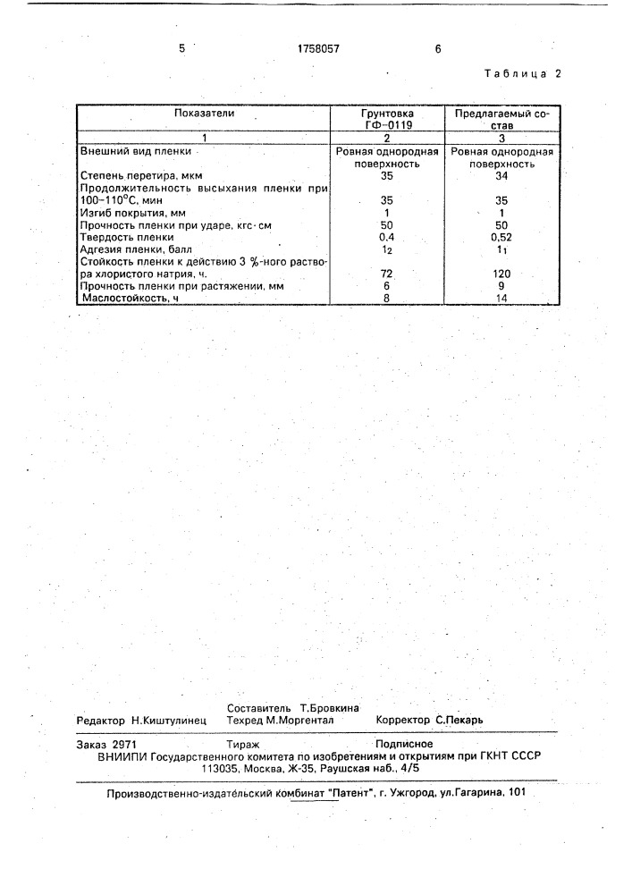 Композиция для получения антикоррозионных покрытий (патент 1758057)