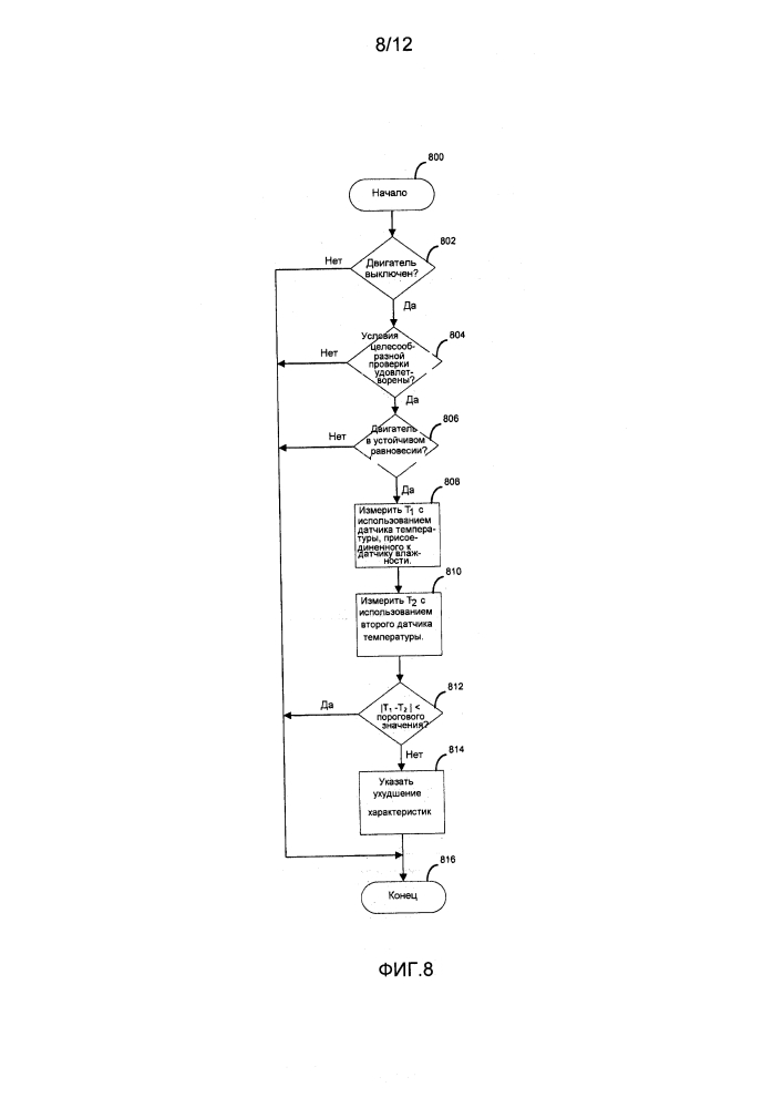 Способ диагностики датчика влажности с использованием нагревателя очистки от конденсата (патент 2638222)