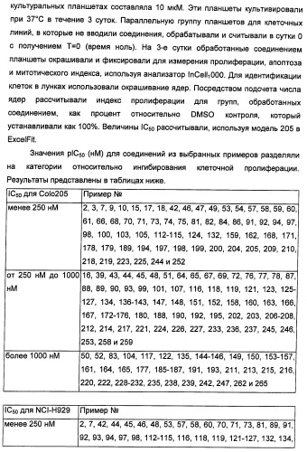 Производные 2-[(2-(фениламино)-1н-пирроло[2,3-d]пиримидин-4-ил)амино]бензамида в качестве ингибиторов igf-1r для лечения рака (патент 2472797)