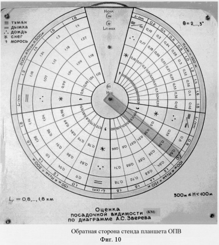 Устройство для оценки посадочной видимости при различных высоте облаков и явлениях погоды (планшет оценки посадочной видимости ) (патент 2267142)