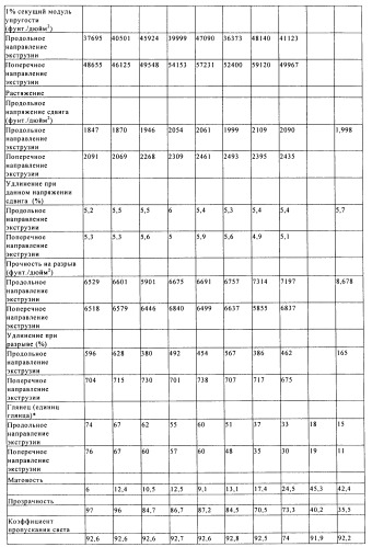 Катализаторы полимеризации, способы их получения и применения и полиолефиновые продукты, полученные с их помощью (патент 2509088)